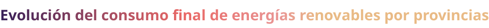 Evoluci n del consumo final de energ as renovables por provincias