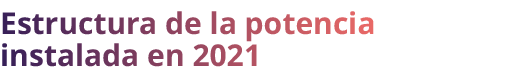 Estructura de la potencia instalada en 2021