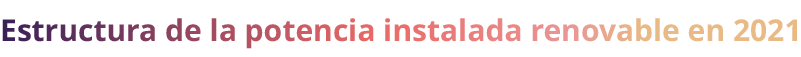 Estructura de la potencia instalada renovable en 2021