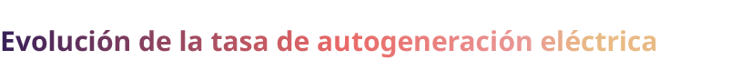 Evoluci n de la tasa de autogeneraci n el ctrica