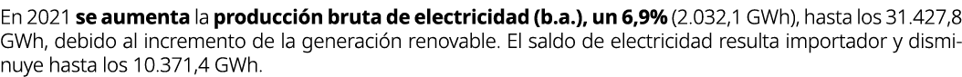En 2021 se aumenta la producci n bruta de electricidad (b.a.), un 6,9% (2.032,1 GWh), hasta los 31.427,8 GWh, debido ...