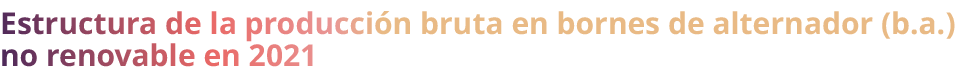 Estructura de la producci n bruta en bornes de alternador (b.a.) no renovable en 2021