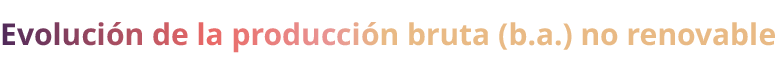 Evoluci n de la producci n bruta (b.a.) no renovable