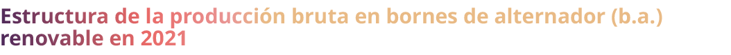Estructura de la producci n bruta en bornes de alternador (b.a.) renovable en 2021