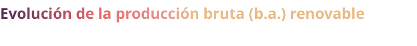 Evoluci n de la producci n bruta (b.a.) renovable