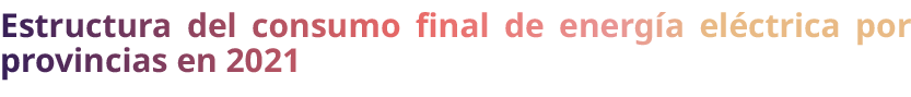 Estructura del consumo final de energ a el ctrica por provincias en 2021