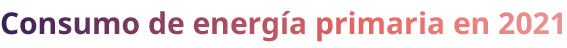 Consumo de energ a primaria en 2021 