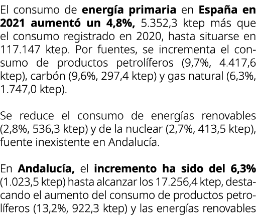 El consumo de energ a primaria en Espa a en 2021 aument un 4,8%, 5.352,3 ktep m s que el consumo registrado en 2020,...