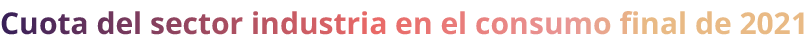 Cuota del sector industria en el consumo final de 2021