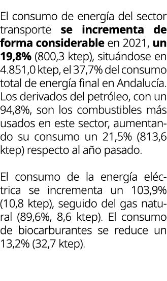 El consumo de energ a del sector transporte se incrementa de forma considerable en 2021, un 19,8% (800,3 ktep), situ ...