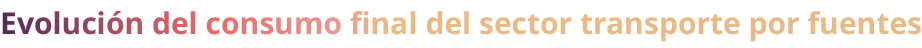 Evoluci n del consumo final del sector transporte por fuentes