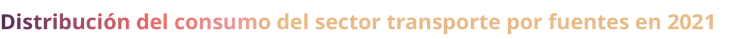 Distribuci n del consumo del sector transporte por fuentes en 2021
