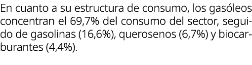 En cuanto a su estructura de consumo, los gas leos concentran el 69,7% del consumo del sector, seguido de gasolinas (...