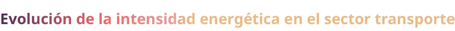 Evoluci n de la intensidad energ tica en el sector transporte