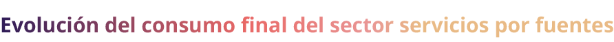 Evoluci n del consumo final del sector servicios por fuentes