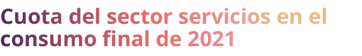 Cuota del sector servicios en el consumo final de 2021