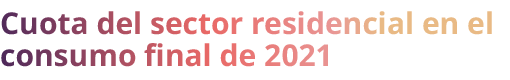 Cuota del sector residencial en el consumo final de 2021