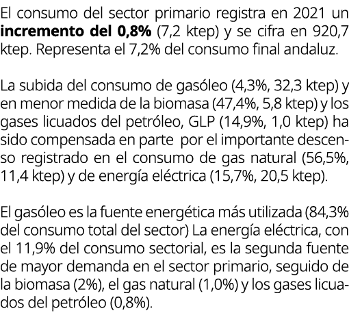 El consumo del sector primario registra en 2021 un incremento del 0,8% (7,2 ktep) y se cifra en 920,7 ktep. Represent...