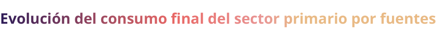 Evoluci n del consumo final del sector primario por fuentes