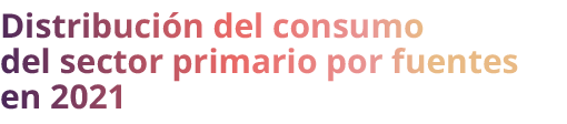 Distribuci n del consumo del sector primario por fuentes en 2021