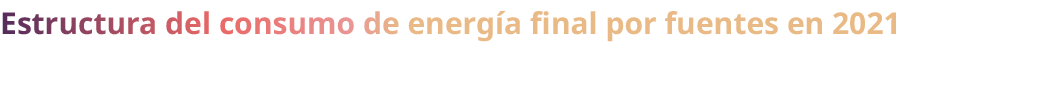 Estructura del consumo de energ a final por fuentes en 2021