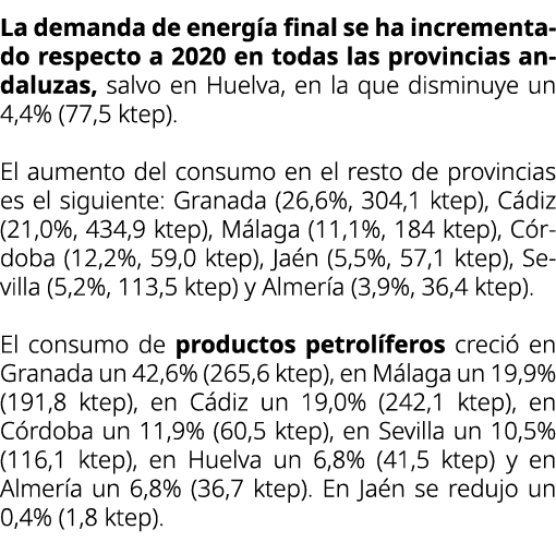 La demanda de energ a final se ha incrementado respecto a 2020 en todas las provincias andaluzas, salvo en Huelva, en...