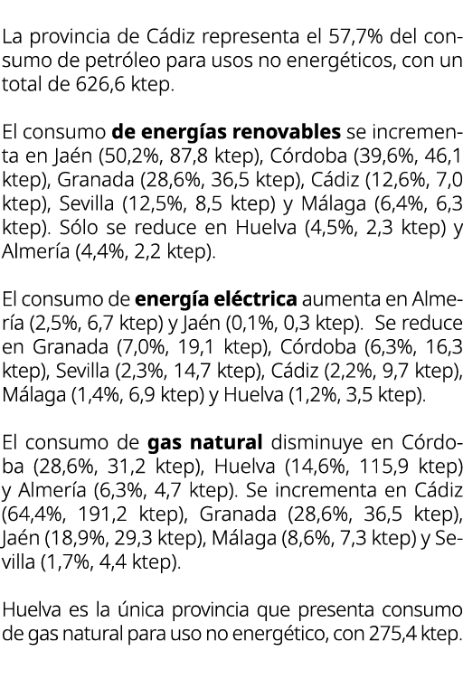 La provincia de C diz representa el 57,7% del consumo de petr leo para usos no energ ticos, con un total de 626,6 kte...
