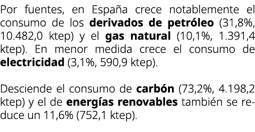 Por fuentes, en Espa a crece notablemente el consumo de los derivados de petr leo (31,8%, 10.482,0 ktep) y el gas nat...