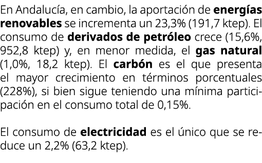 En Andaluc a, en cambio, la aportaci n de energ as renovables se incrementa un 23,3% (191,7 ktep). El consumo de deri...