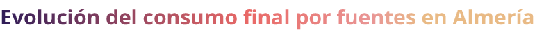 Evoluci n del consumo final por fuentes en Almer a