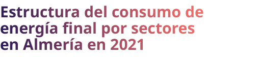 Estructura del consumo de energ a final por sectores en Almer a en 2021