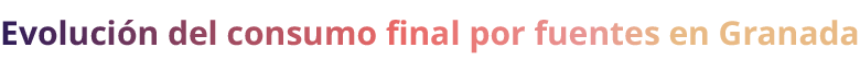 Evoluci n del consumo final por fuentes en Granada