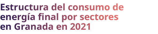 Estructura del consumo de energ a final por sectores en Granada en 2021