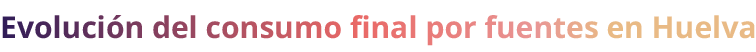 Evoluci n del consumo final por fuentes en Huelva