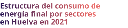 Estructura del consumo de energ a final por sectores en Huelva en 2021