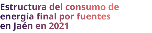 Estructura del consumo de energ a final por fuentes en Ja n en 2021