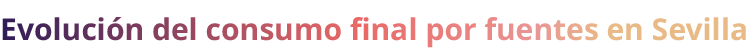 Evoluci n del consumo final por fuentes en Sevilla