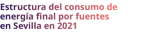 Estructura del consumo de energ a final por fuentes en Sevilla en 2021