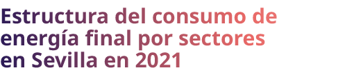 Estructura del consumo de energ a final por sectores en Sevilla en 2021