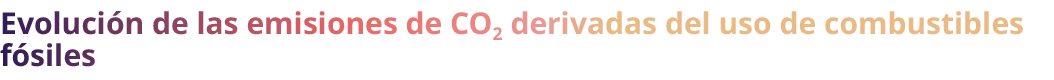 Evoluci n de las emisiones de CO2 derivadas del uso de combustibles f siles