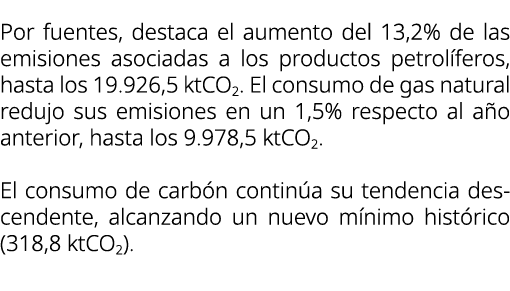 Por fuentes, destaca el aumento del 13,2% de las emisiones asociadas a los productos petrol feros, hasta los 19.926,5...