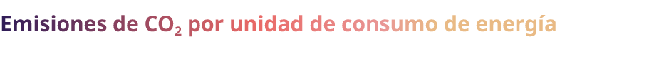 Emisiones de CO2 por unidad de consumo de energ a