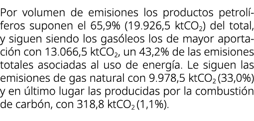 Por volumen de emisiones los productos petrol feros suponen el 65,9% (19.926,5 ktCO2) del total, y siguen siendo los ...