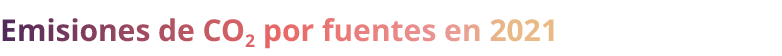Emisiones de CO2 por fuentes en 2021