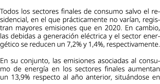 Todos los sectores finales de consumo salvo el residencial, en el que pr cticamente no var an, registran mayores emis...