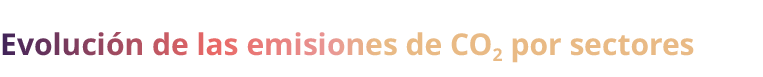 Evoluci n de las emisiones de CO2 por sectores