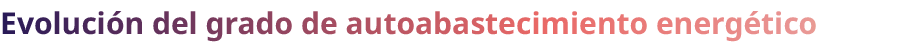 Evoluci n del grado de autoabastecimiento energ tico 