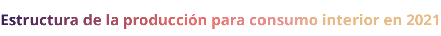 Estructura de la producci n para consumo interior en 2021