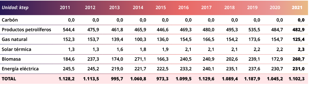 Unidad: ktep,2011,2012,2013,2014,2015,2016,2017,2018,2019,2020,2021,Carb n,0,0,0,0,0,0,0,0,0,0,0,0,0,0,0,0,0,0,0,0,0,...