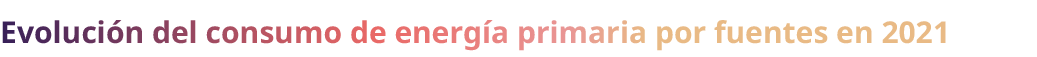 Evoluci n del consumo de energ a primaria por fuentes en 2021